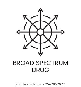 An icon of a central circle with multiple arrows symmetrically radiating in all directions in vector, representing comprehensive effects of a broad spectrum drug, with an editable stroke.