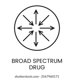 An icon of a central circle with outward arrows enclosed in a partial circle in vector, symbolizing the wide reaching impact of a broad spectrum drug, with an editable stroke.