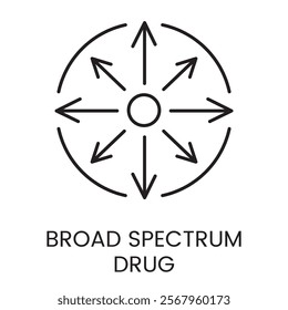 An icon of a central circle with outward arrows enclosed in a partial circle in vector, symbolizing the wide reaching impact of a broad spectrum drug, with an editable stroke.