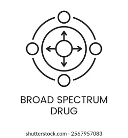 An icon of a central circle surrounded by smaller circles and connected by lines in vector, symbolizing the networked effects of a broad spectrum drug, with an editable stroke