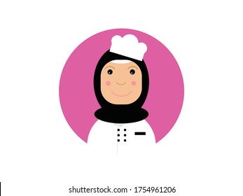 Icon character to show your profession, expression and gender.