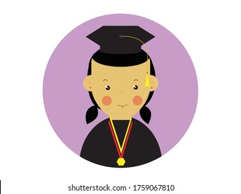 Icon character to show your profession, expression and gender.