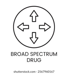 An icon of a circular pattern with four diverging arrows in vector, representing the multidirectional impact of a broad spectrum drug, with an editable stroke.