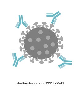 The icon concept of coronavirus molecules: SARS-CoV-2 or other type of viruses was bonded with neutralizing antibody for neutralize the specific pathogen.