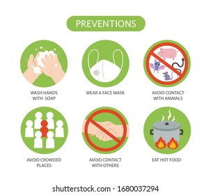 Icon of Coronavirus (COVID-19) preventions. corona virus outbreak. wash hands, wear face mask, eat hot foods and avoid going risk places. Health and Medical. Vector illustration.