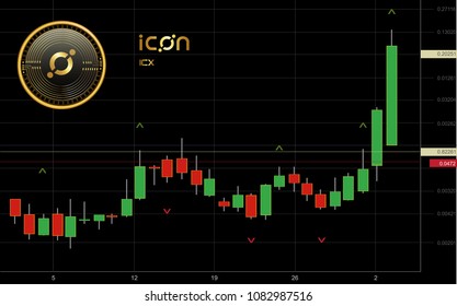 Icon Cryptocurrency Coin Candlestick Trading Chart Background