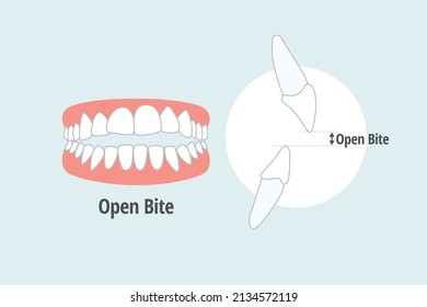 icon dental problem. vectorial illustration 