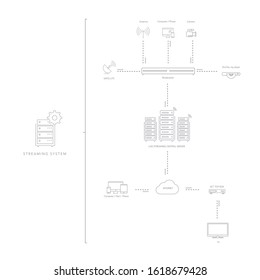 Icon design of the streaming system