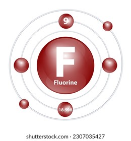 Icon Fluorine (F) structure chemical element round shape circle dark brown with surround ring. 3D Illustration vector. Period number shows of energy levels of electron. Study science for education.