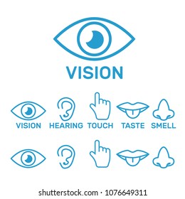 Icon human senses: vision, smell, hearing, touch, taste. Icons s