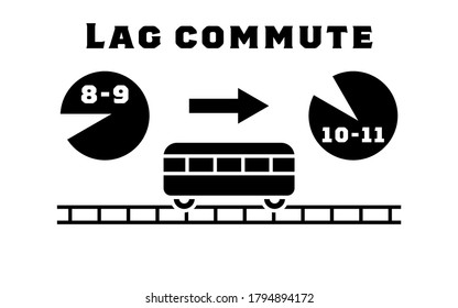 Icon indicating change in commute time