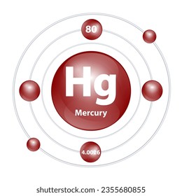 Icon Mercury (Hg) structure chemical element round shape circle dark brown with surround ring. 3D Illustration vector. Period number shows of energy levels of electron. Study science for education.