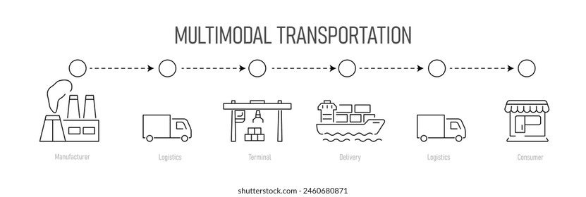 El icono del transporte multimodal utilizando el agua, el transporte por carretera con entrega del fabricante al vendedor. Gestión de la cadena de suministro. EPS 10