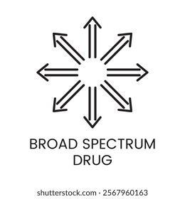 An icon of multiple arrows radiating outward from a central point in vector, representing a broad spectrum drug, with an editable stroke.