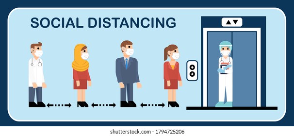 Icon people waiting for elevator or lift.Social distancing Doctor wearing protective in medical face protection mask corona virus covid 19 spread concept.Man and women keep distance queue in hospital.