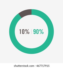 icon pie black and green chart 10, 90 percent