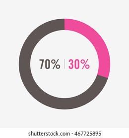 icon pie black and pink chart 70, 30 percent