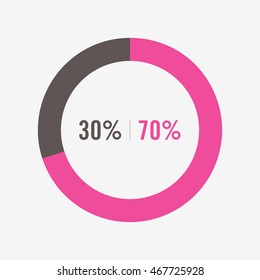 icon pie black and pink chart 30, 70 percent