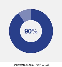 Диаграмма 90 и 10 процентов