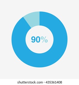 90 Percent Pie Chart