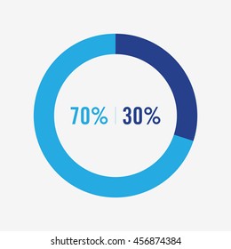 icon pie blue and light blue chart 70, 30 percent