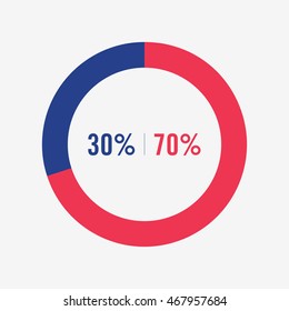 icon pie blue and red chart 30, 70 percent