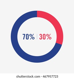 icon pie blue and red chart 70, 30 percent