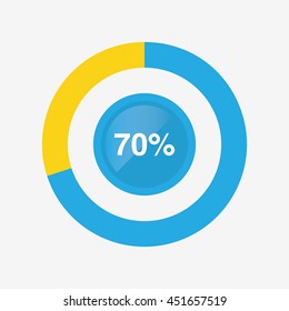 icon pie blue and yellow chart 70 percent