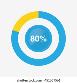 icon pie blue and yellow chart 80 percent