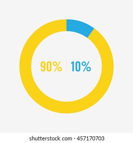 icon pie blue and yellow chart 90, 10 percent
