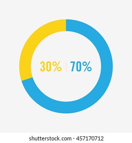icon pie blue and yellow chart 30, 70 percent