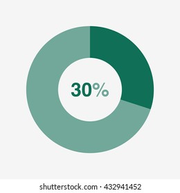 icon pie green chart 30 percent orange background, pie chart vector