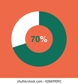 icon pie green chart 70 percent orange background, pie chart vector