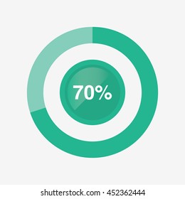icon pie green chart 70 percent