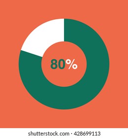 icon pie green chart 80 percent orange background, pie chart vector