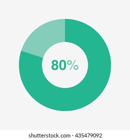 icon pie green chart 80 percent, pie chart vector