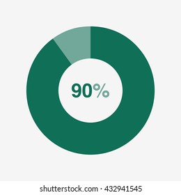 icon pie green chart 90 percent orange background, pie chart vector