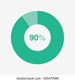 icon pie green chart 90 percent, pie chart vector