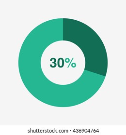 icon pie green and light green chart 30 percent, pie chart vector