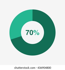 icon pie green and light green chart 70 percent, pie chart vector
