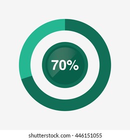 icon pie green and light green chart 70 percent