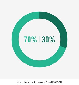 icon pie green and light green chart 70, 30 percent 