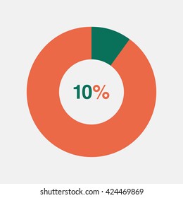 icon pie green and orange chart 10 percent