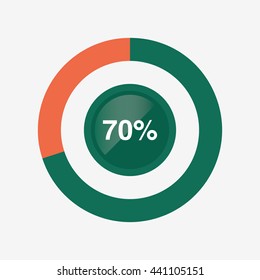 icon pie green and orange chart 70 percent, pie chart vector