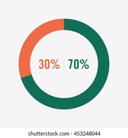 icon pie green and orange chart 30, 70 percent