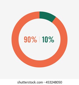 icon pie green and orange chart 90, 10 percent