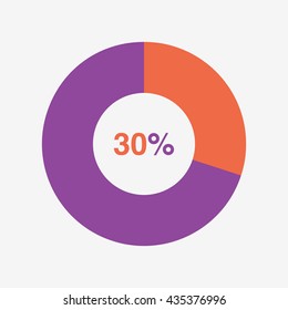 icon pie orange and purple chart 30 percent, pie chart vector