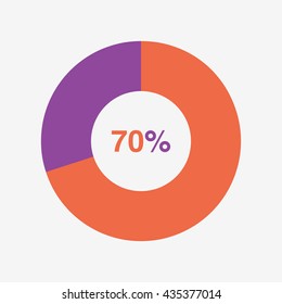 icon pie orange and purple chart 70 percent, pie chart vector