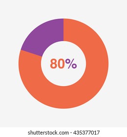 icon pie orange and purple chart 80 percent, pie chart vector