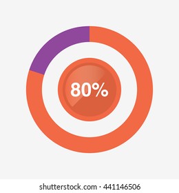 icon pie orange and purple chart 80 percent